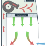 Diagrama - Cabinas de seguridad biológica Clase II A2